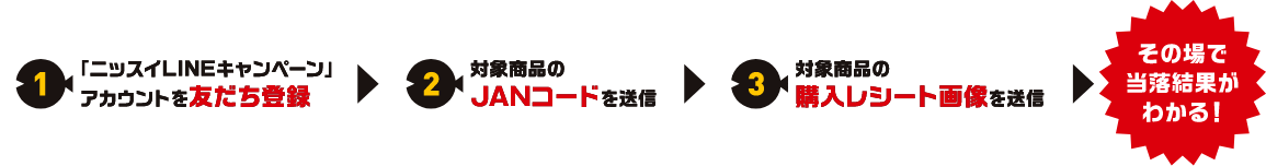 1.「ニッスイLINEキャンペーン」アカウントを友だち登録 2.対象商品のJANコードを送信 3.対象商品の購入レシート画像を送信 その場で当落結果がわかる!