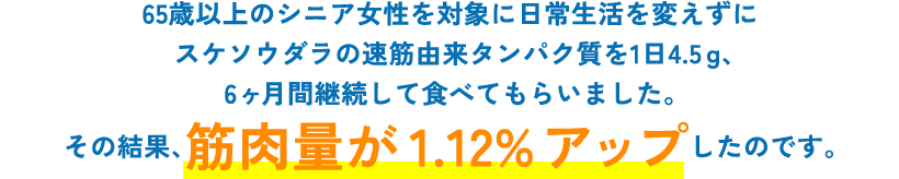 65歳以上のシニア女性を対象に日常生活を変えずに スケソウダラの速筋由来タンパク質を1日4.5g、6ヶ月間継続して食べてもらいました。その結果、筋肉量が1.12％アップしたのです。