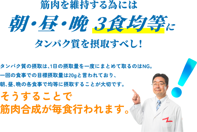 筋肉を維持する為には朝・昼・晩 3食均等にタンパク質を摂取すべし！タンパク質の摂取は、1日の摂取量を一度にまとめて取るのはNG。一回の食事での目標摂取量は20gと言われており、朝、昼、晩の各食事で均等に摂取することが大切です。そうすることで筋肉合成が毎食行われます。